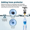 RANEIN RV Water Filter with Hose Protector, Inline Water Filter Reduces Bad Taste, Chlorine, Odor and Sediment, for RVs, Campers, Travel Trailers, Boats