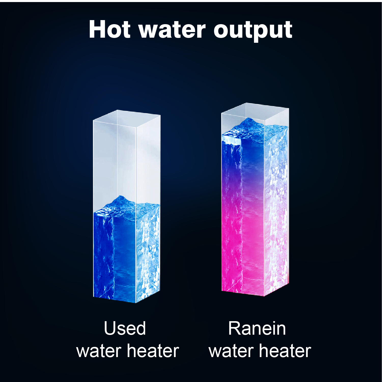 Ranein Electric Tankless Water Heater, 18kW 240V on Demand Instant Endless Water Heater with LED Temperature Display for Residential Whole House Shower, Space Saving